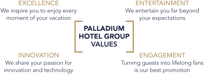 Palladium Hotel Group